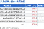 3月10日湖北广电（000665）龙虎榜数据：北向资金净卖出2378.75万元
