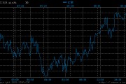 1.20还是1.10？欧元/美元交易员待非农数据指路