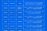 315在行动|多起股民索赔案终审胜诉！这些股票诉讼时效将至 一图速览