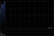云顶新耀-B早盘涨超4% 首款AI驱动的自研mRNA肿瘤治疗性疫苗完成首例患者给药