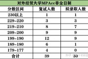 mpacc考研院校211(mpacc和会计专硕一样吗)