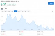 德国“不惜一切”了，欧洲要重新武装了，欧债危机也来了？