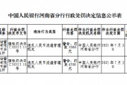 违反人民币流通管理规定，河南两家邮储银行营业所被罚