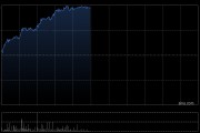 丘钛科技持续上涨逾10% 全年纯利同比增长最多280%