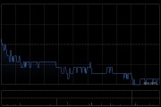 大摩：维持澳博控股“减持”评级 微降目标价至2.4港元
