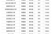 2023高考分数线江西(2023高考分数线江西公布时间)