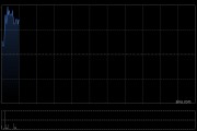 中国铁塔获GIC Private Limited增持160.75万股 每股作价约10.54港元
