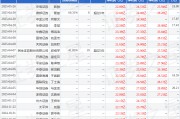 国元证券：给予锡业股份买入评级