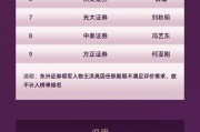 券海扬帆，榜耀星河！新浪财经首届上市券商领军人物领导力TOP榜：行业特色发展券商TOP10榜单出炉