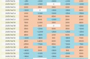CBOT持仓：基金大举做空！谷物期货暴跌背后，哪些关键信号被忽视？