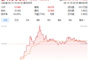 上市首日暴涨140% 军用无人机公司登陆纽交所 AI打造产品核心竞争力