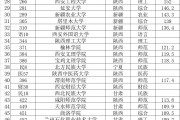 211院校的大专(211大专院校有哪些)