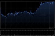 中国水务获ORIX Corporation增持863.6万股 每股作价约5.5港元