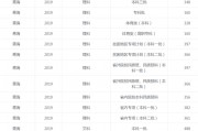 河南高考分数线音乐类(2021河南省音乐类分数线)