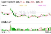 光威复材：公司没有资产注入或整体上市的相关消息