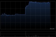 东亚银行将于4月10日派发第二次中期股息每股0.38港元