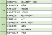 211院校和211学科(我国纯211大学排名出炉) 211院校和211学科(我国纯211大学排名出炉)