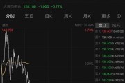 阿里巴巴，突传大消息！股价今年已累计上涨67%