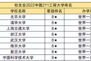 211院校和重点院校(211院校和重点院校的区别)