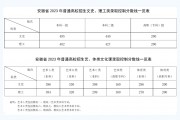 2023河南高考分数线表(202l年河南省高考分数线)