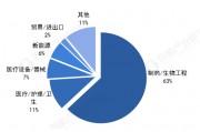 药剂专业毕业后做什么工作(药剂专业可以从事哪方面的工作)