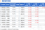 粤高速Ａ：3月5日接受机构调研，易方达基金管理有限公司参与