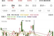 黄仁勋首度回应DeepSeek冲击：英伟达暴跌系投资者误解，未来算力仍至关重要，称赞DeepSeek为AI带来新活力
