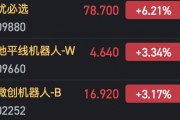 港股机器人概念股拉升 优必选涨超6%