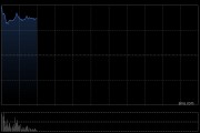 港股证券及经纪板块大涨，国泰君安国际涨超60%，公司获批香港虚拟资产交易牌照