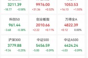 日本基本薪资创32年来最大涨幅！