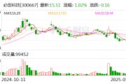 必创科技签署终止股权投资意向协议