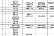 211院校按省份(纯211大学排名不包含985)