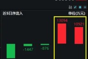 杠杆资金可参与！全市场唯一尾号500的中证A500ETF华宝(563500)单日再获亿元资金净申购，近2日吸金2.4亿元！