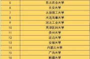 行业院校211(行业院校新文科建设)