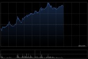 港股新消费板块午后拉升，泡泡玛特一度涨超10%，老铺黄金涨超7%