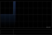 百度强势拉升大涨超12%，创2024年1月以来新高