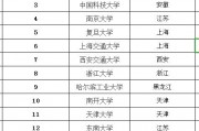 211院校有那些(211有啥学校)