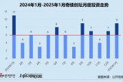 创投月报 | 奇绩创坛：人工智能获投项目占比超55% 高调押注3D生成大模型公司