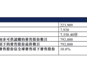 港股“超购王”啥情况！暗盘飙涨200%，上市仅涨15%