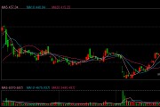 微信灰测接入DeepSeek，腾讯控股高开近7%：股价重返500港元