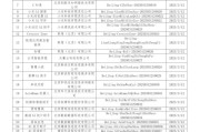 新浪财经App喜娜AI助手通过大模型登记，已上线AI摘要和个股公告AI解读