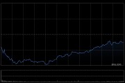 快讯：恒指低开1.06% 科指跌1.33% 速腾聚创跌超12%