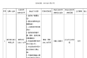 恒丰银行被罚1060.68万元 涉及违反信用信息采集、提供、查询及相关管理规定等8项违法行为