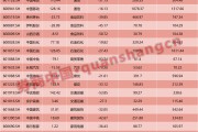 科技股大爆发！这个板块被忽略？多只股票4年大涨1倍……