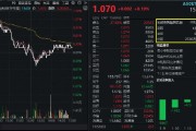科大讯飞、北方华创领涨，“漂亮50”翘尾收红！高人气A50ETF华宝（159596）放量收涨，换手率断层领先同类