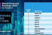 2025世界大学商经学科排名TOP10揭晓：剑桥大学居第五位 哈佛大学居第七位