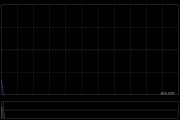 东江集团控股发盈喜 预期年度股东应占溢利同比增加不少于20%
