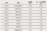 A股增量资金，来了