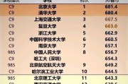 西安所有211院校(西安有几所985大学和211大学)