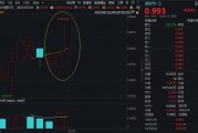 重磅政策利好！吃“药”行情卷土重来，国内首只药ETF（562050）劲涨1.64%三连阳！